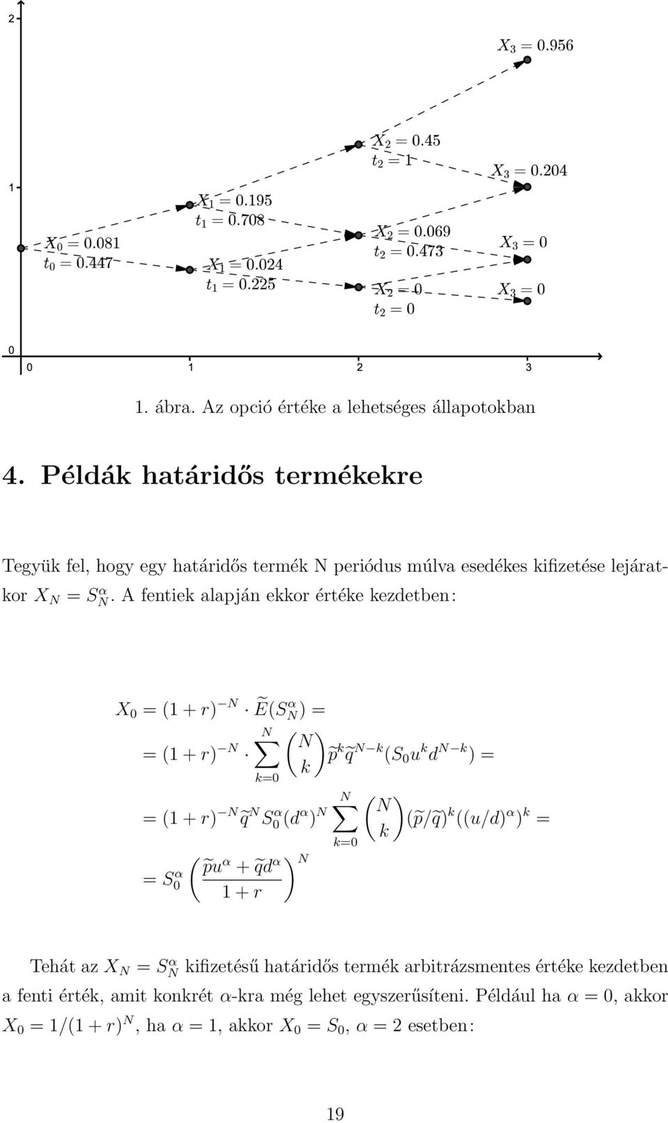 A fentiek alapján ekkor értéke kezdetben: X 0 = 1 + r N ẼSα N = N N = 1 + r N p k q N k S 0 u k d N k = k k=0 N N = 1 + r N q N S0 α d α N p/ q k