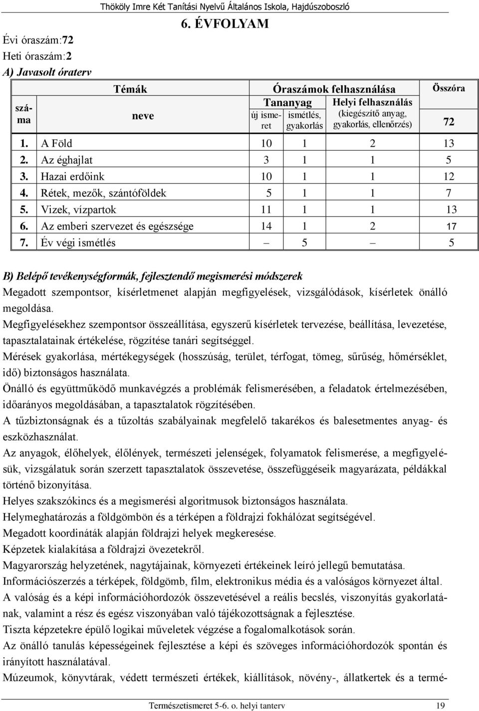 Az éghajlat 3 1 1 5 3. Hazai erdőink 10 1 1 12 4. Rétek, mezők, szántóföldek 05 1 1 7 5. Vizek, vízpartok 11 1 1 013 6. Az emberi szervezet és egészsége 14 1 2 117717717 7.