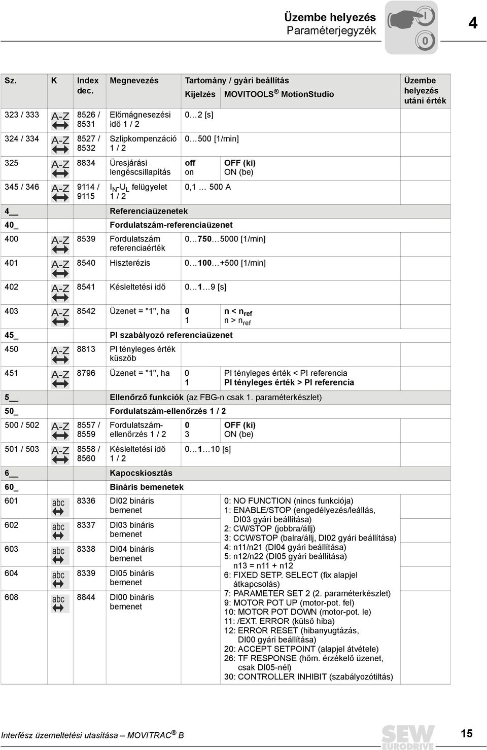 Kijelzés MOVITOOLS MotionStudio helyezés utáni érték I N -U L felügyelet 1 / 2 2 [s] 5 [1/min] off on,1 5 A OFF (ki) ON (be) 4 Referenciaüzenetek 4_ Fordulatszám-referenciaüzenet 4 8539 Fordulatszám