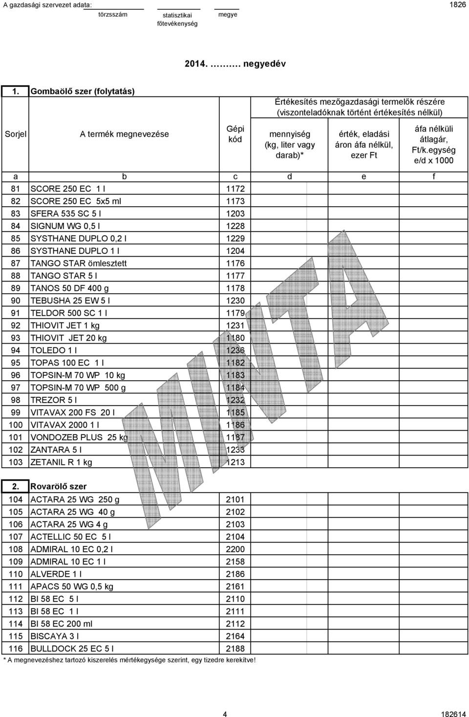 20 kg 1180 TOLEDO 1 l 1236 TOPAS 100 EC 1 l 1182 TOPSIN-M 70 WP 10 kg 1183 TOPSIN-M 70 WP 500 g 1184 TREZOR 5 l 1232 VITAVAX 200 FS 20 l 1185 VITAVAX 2000 1 l 1186 VONDOZEB PLUS 25 kg 1187 ZANTARA 5