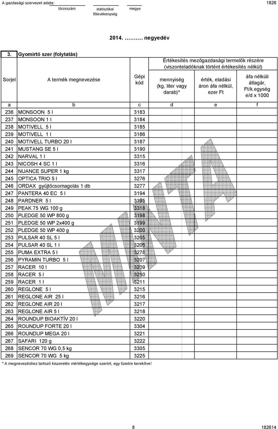 PANTERA 40 EC 5 l 3194 PARDNER 5 l 3195 PEAK 75 WG 100 g 3318 PLEDGE 50 WP 800 g 3198 PLEDGE 50 WP 2x400 g 3199 PLEDGE 50 WP 400 g 3200 PULSAR 40 SL 5 l 3205 PULSAR 40 SL 1 l 3206 PUMA EXTRA 5 l 3278