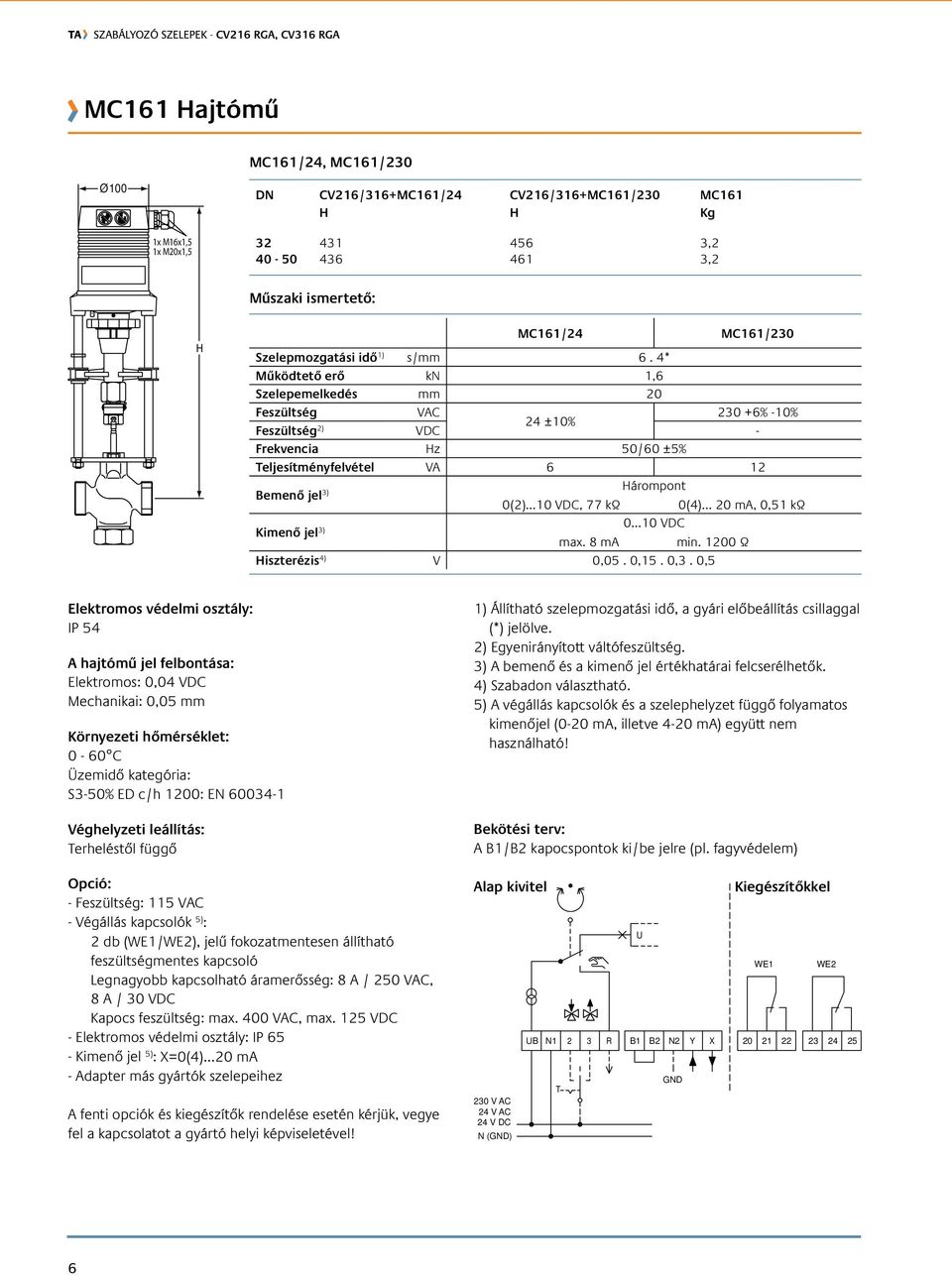 ..10 VDC, 77 kω 0(4)... 20 ma, 0,51 kω 0...10 VDC Kimenő jel 3) max. 8 ma min. 1200 Ω iszterézis 4) V 0,05. 0,15. 0,3.