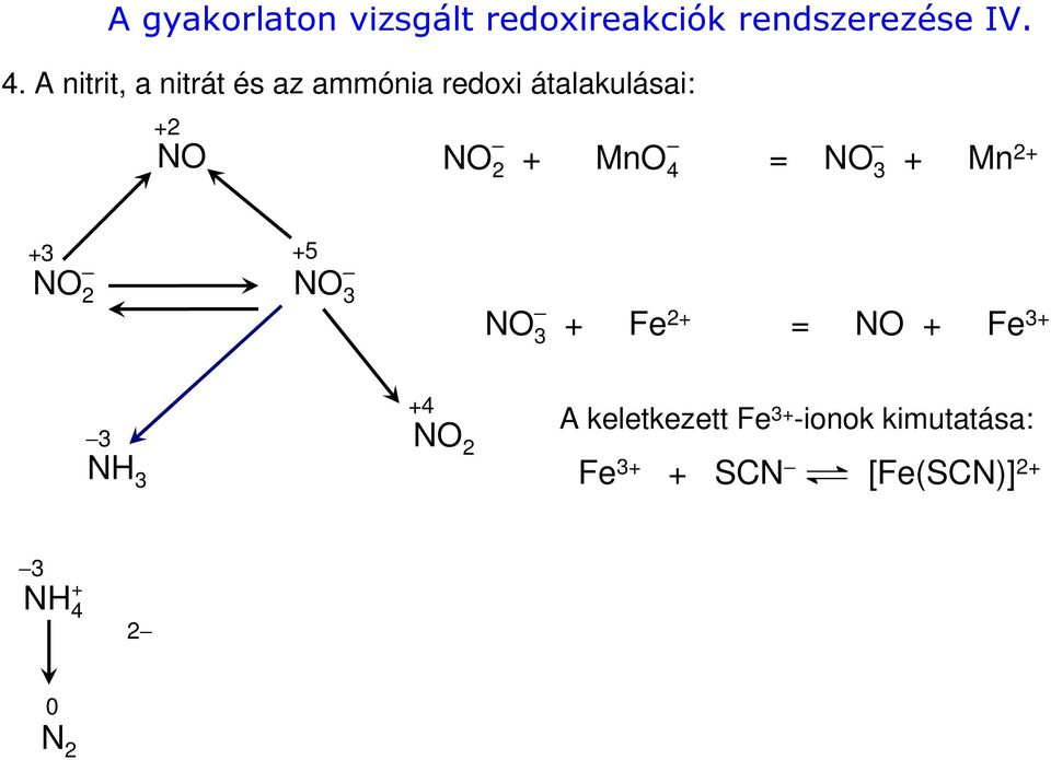 4 = NO 3 + Mn 2+ +3 NO 2 +5 NO 3 NO 3 + Fe 2+ = NO + Fe 3+ 3 NH 3 +4