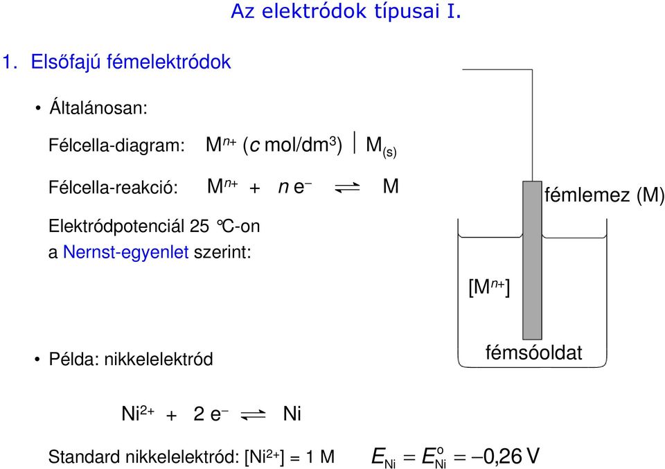 25 C-on a Nernst-egyenlet szerint: M n+ + n e M [M n+ ] fémlemez (M) Példa: