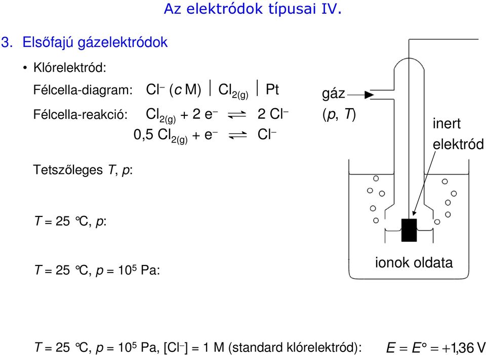 Félcella-reakció: Tetszőleges T, p: Cl 2(g) + 2 e 2 Cl (p, T) inert 0,5 Cl 2(g) +