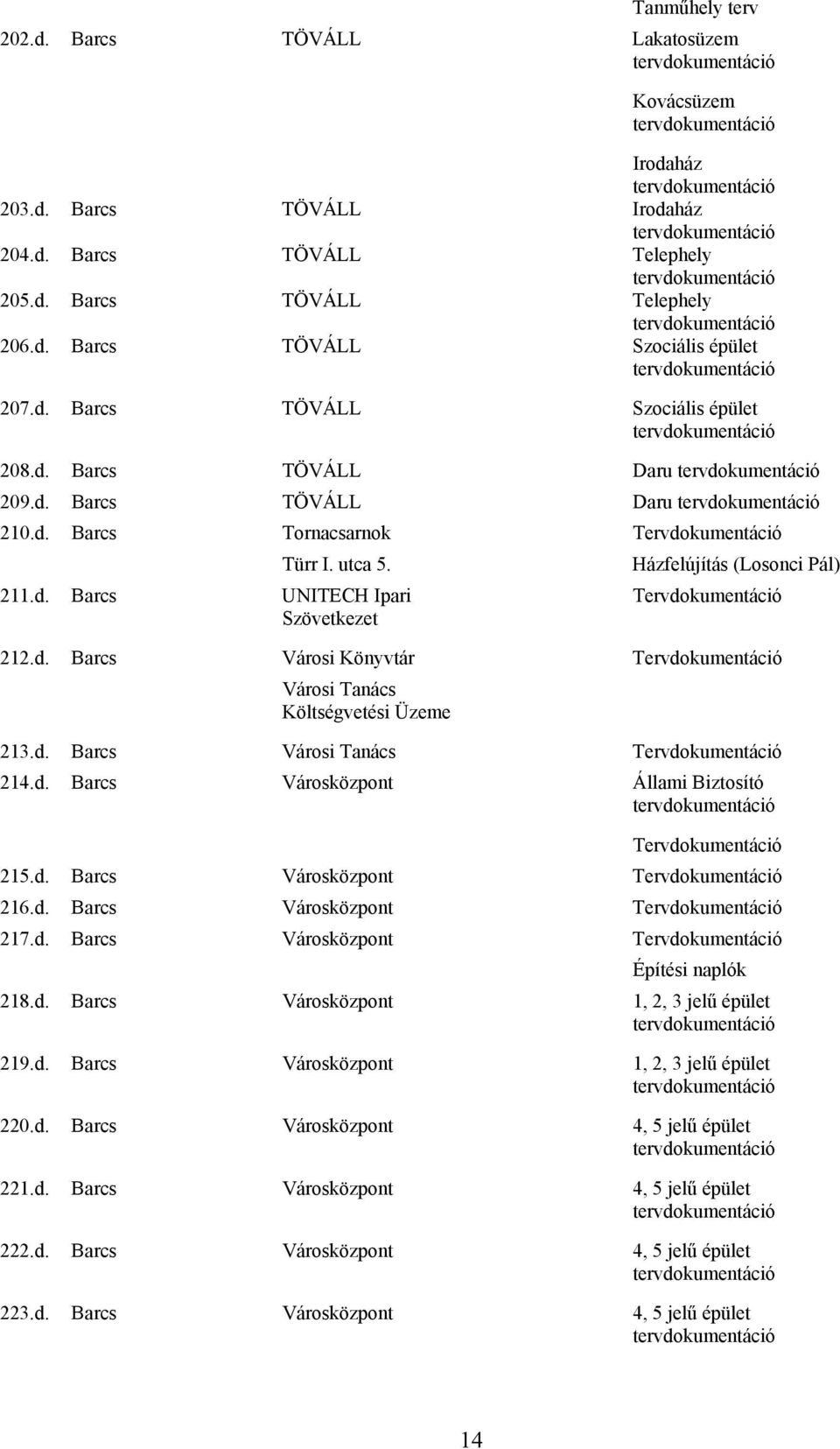 d. Barcs Városi Tanács 214.d. Barcs Városközpont Állami Biztosító 215.d. Barcs Városközpont 216.d. Barcs Városközpont 217.d. Barcs Városközpont Építési naplók 218.d. Barcs Városközpont 1, 2, 3 jelű épület 219.