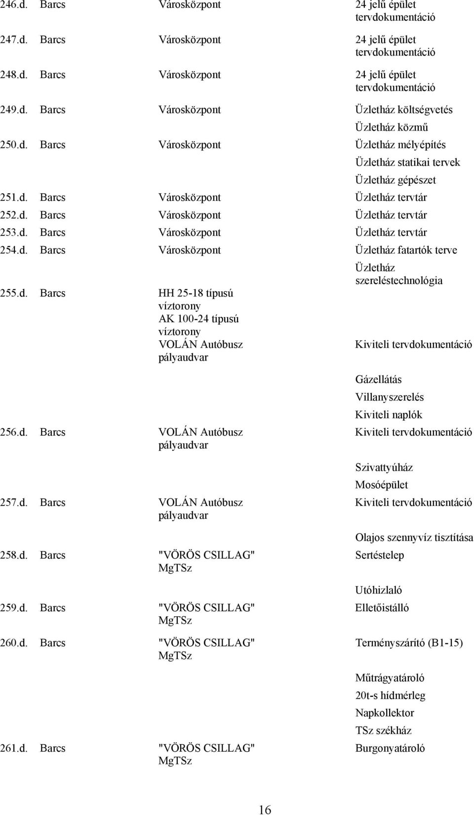 d. Barcs VOLÁN Autóbusz pályaudvar 257.d. Barcs VOLÁN Autóbusz pályaudvar 258.d. Barcs "VÖRÖS CSILLAG" 259.d. Barcs "VÖRÖS CSILLAG" 260.d. Barcs "VÖRÖS CSILLAG" 261.d. Barcs "VÖRÖS CSILLAG"