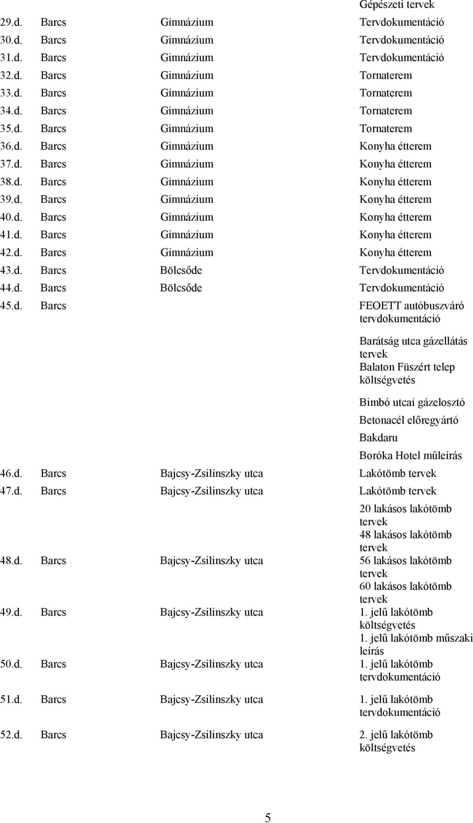 d. Barcs Gimnázium Konyha étterem 43.d. Barcs Bölcsőde 44.d. Barcs Bölcsőde 45.d. Barcs FEOETT autóbuszváró Barátság utca gázellátás tervek Balaton Füszért telep Bimbó utcai gázelosztó Betonacél előregyártó Bakdaru Boróka Hotel műleírás 46.
