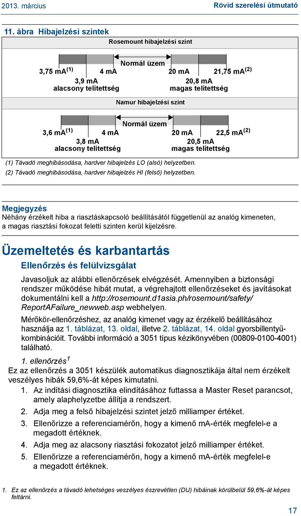 alacsony telítettség Normál üzem 4 ma 20 ma (1) Távadó meghibásodása, hardver hibajelzés LO (alsó) helyzetben. (2) Távadó meghibásodása, hardver hibajelzés HI (felső) helyzetben.