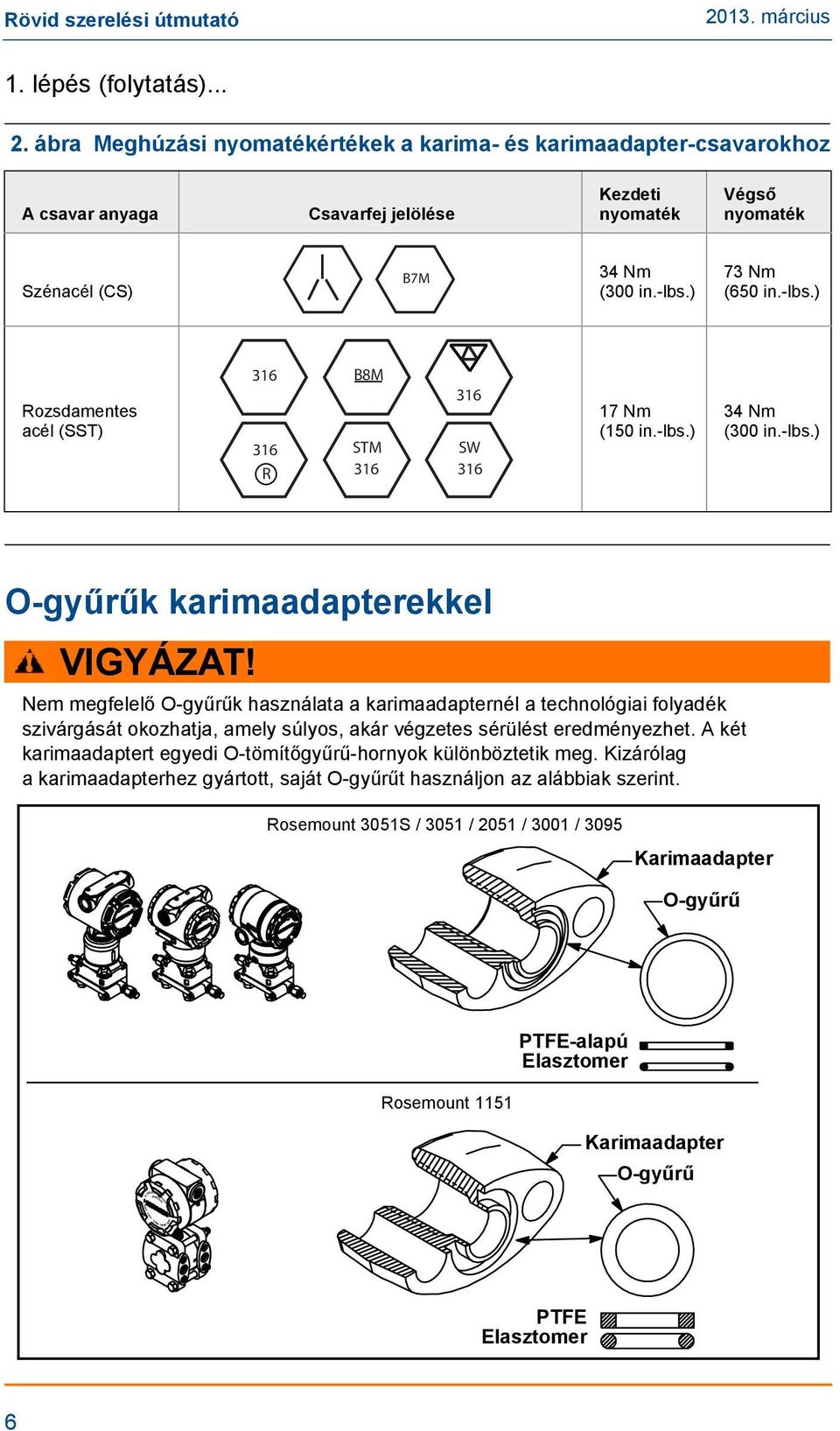 Nem megfelelő O-gyűrűk használata a karimaadapternél a technológiai folyadék szivárgását okozhatja, amely súlyos, akár végzetes sérülést eredményezhet.