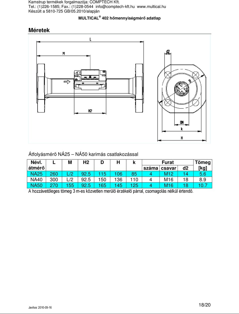 5 115 106 85 4 M12 14 5.6 NA40 300 L/2 92.5 150 136 110 4 M16 18 8.9 NA50 270 155 92.