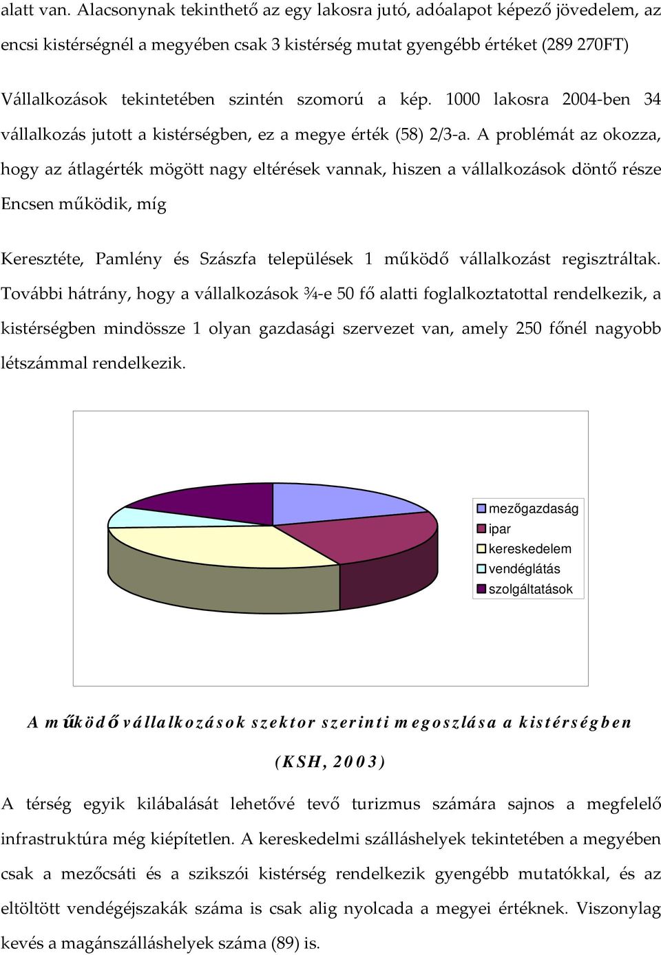 a kép. 1000 lakosra 2004 ben 34 vállalkozás jutott a kistérségben, ez a megye érték (58) 2/3 a.