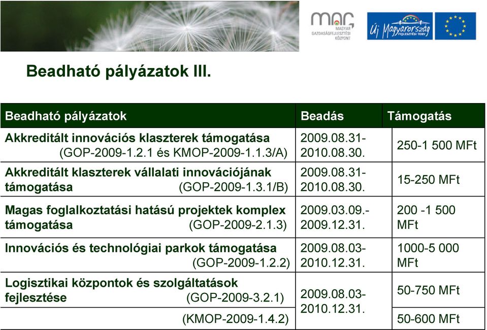 1.3) Innovációs és technológiai parkok támogatása (GOP-2009-1.2.2) Logisztikai központok és szolgáltatások fejlesztése (GOP-2009-3.2.1) (KMOP-2009-1.4.