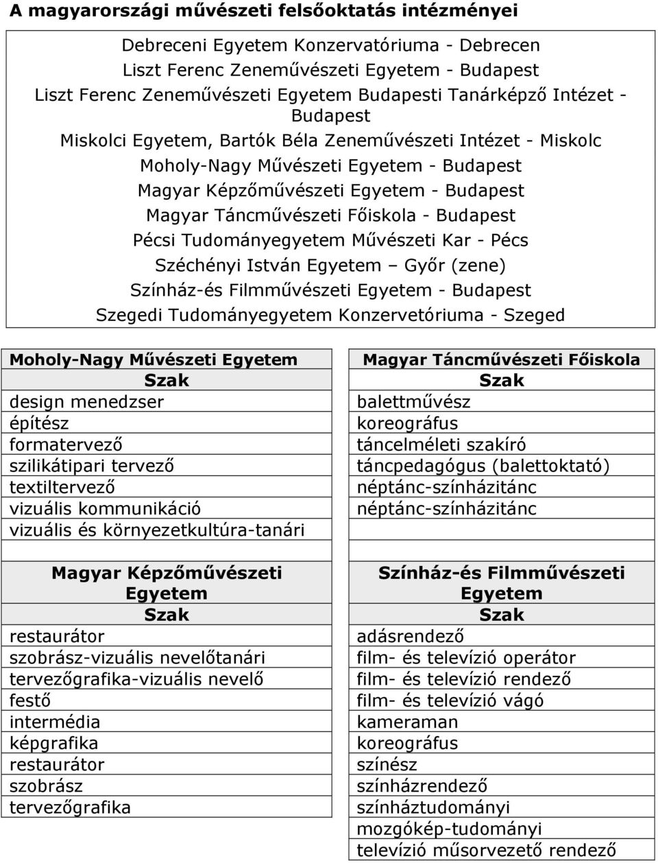 Budapest Pécsi Tudományegyetem Művészeti Kar - Pécs Széchényi István Egyetem Győr (zene) Színház-és Filmművészeti Egyetem - Budapest Szegedi Tudományegyetem Konzervetóriuma - Szeged Moholy-Nagy