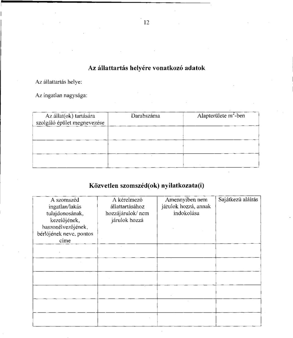 szomszéd ingatlan/lakás tulajdonosának, kezelőjének, haszonélvezőjének, bérlőjének neve, pontos címe A