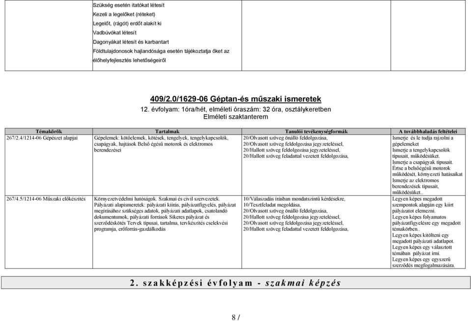 4/1214-06 Gépészet alapjai Gépelemek: kötőelemek, kötések, tengelyek, tengelykapcsolók, csapágyak, hajtások Belső égésű motorok és elektromos berendezései 267/4.