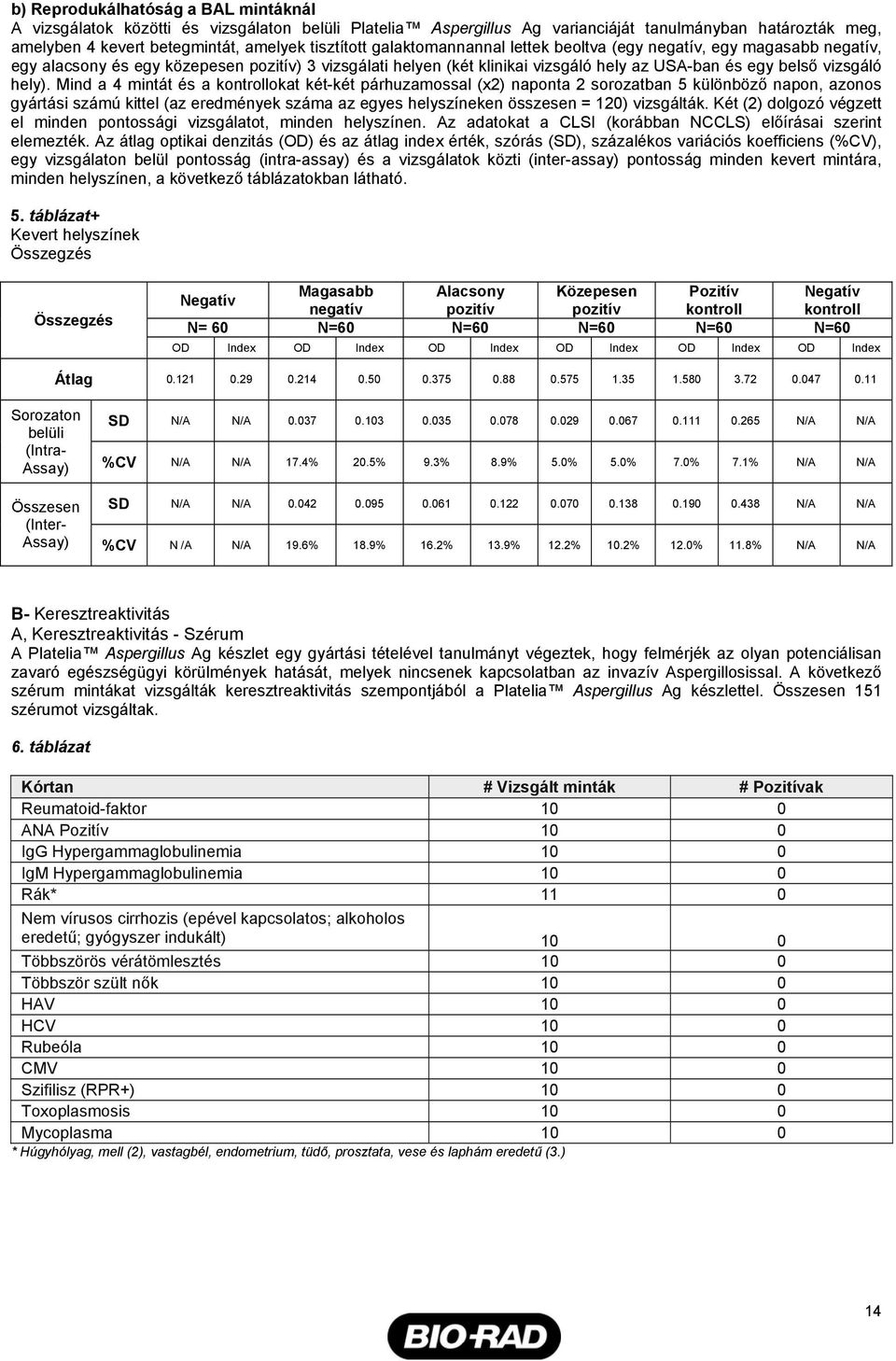 Mind a 4 mintát és a kontrollokat két-két párhuzamossal (x2) naponta 2 sorozatban 5 különböző napon, azonos gyártási számú kittel (az eredmények száma az egyes helyszíneken összesen = 120) vizsgálták.