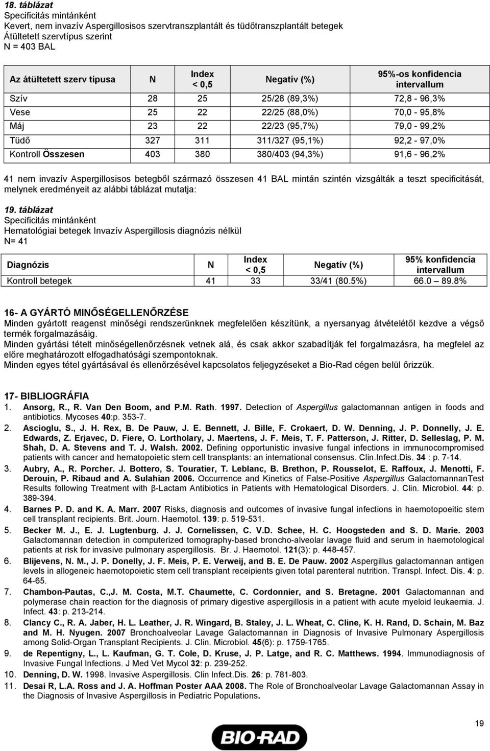 táblázat Specificitás mintánként Hematológiai betegek Invazív Aspergillosis diagnózis nélkül N= 41 N Index < 0,5 Negatív (%) 95%-os konfidencia Szív 28 25 25/28 (89,3%) 72,8-96,3% Vese 25 22 22/25