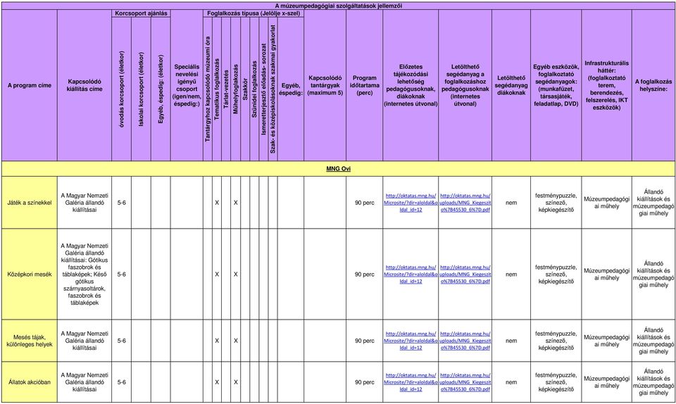 elıadás- sorozat Szak- és középiskolásoknak szakmai gyakorlat Egyéb, éspedig: Kapcsolódó tantárgyak (maximum 5) Program idıtartama (perc) Elızetes tájékozódási lehetıség pedagógusoknak, diákoknak