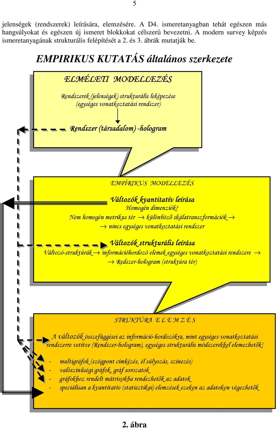 EMPIRIKUS KUTATÁS általános szerkezete ELMÉLETI MODELLEZÉS Rendszerek (jelenségek) strukturális leképezése (egységes vonatkoztatási rendszer) Rendszer (társadalom) -hologram EMPÍRIKUS MODELLEZÉS