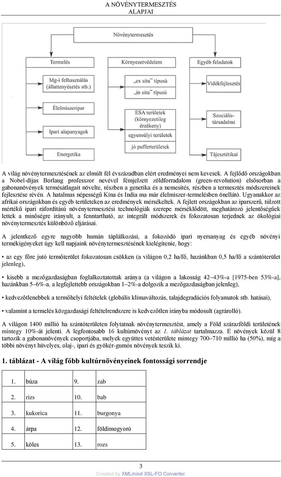 részben a termesztés módszereinek fejlesztése révén. A hatalmas népességű Kína és India ma már élelmiszer-termelésben önellátó.