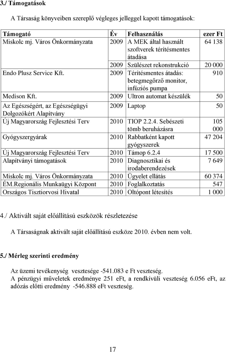 2009 Térítésmentes átadás: 910 betegmegőrző monitor, infúziós pumpa Medison Kft.