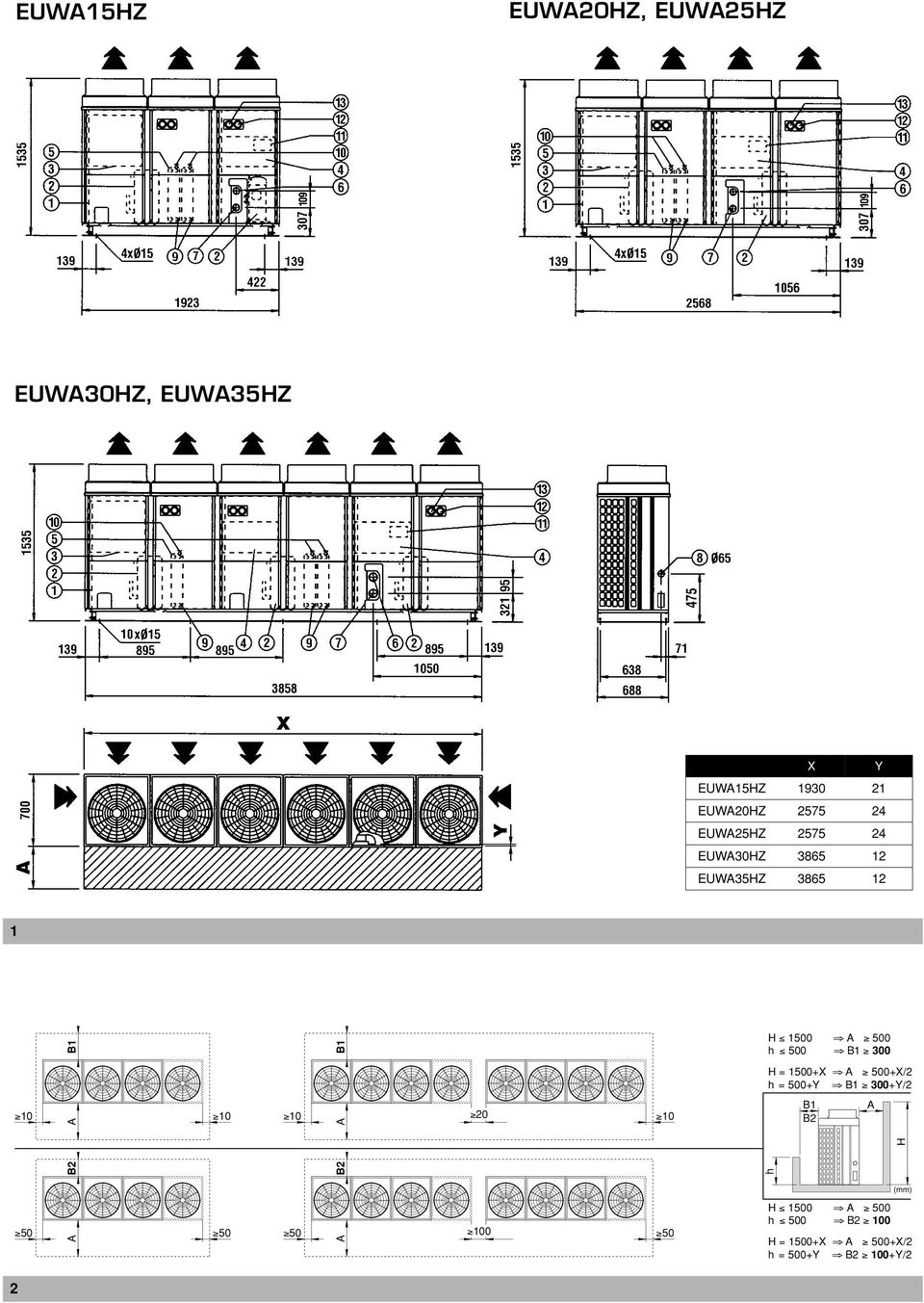 300 H = 1500+X 500+X/2 h = 500+Y B1 300+Y/2 10 10 10 20 10 B1 B2 B2 B2 h H (mm)