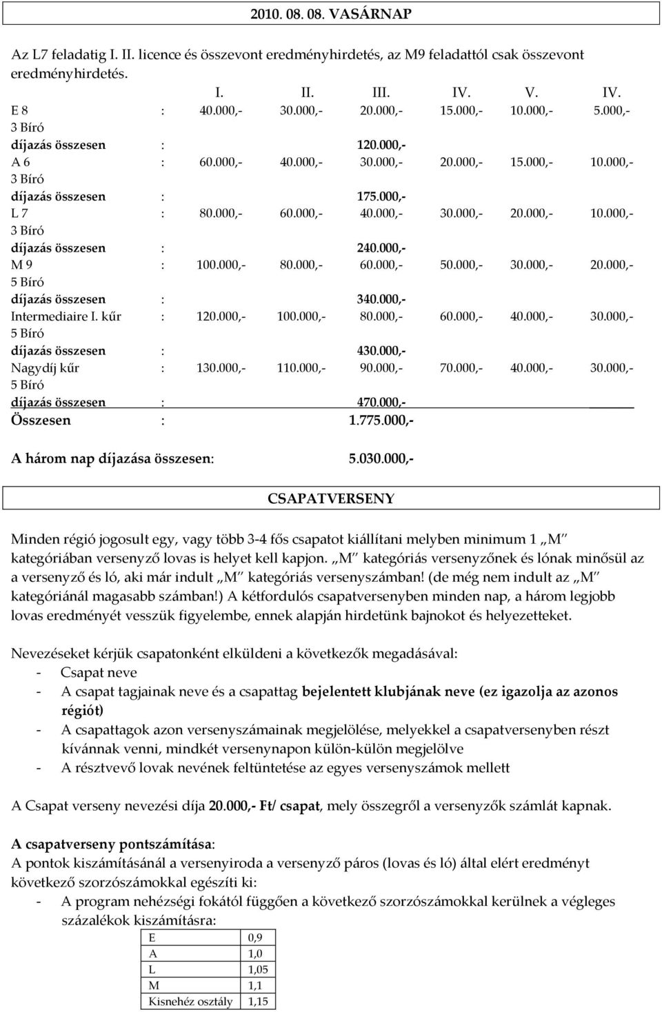 000,- M 9 : 100.000,- 80.000,- 60.000,- 50.000,- 30.000,- 20.000,- díjaz{s összesen : 340.000,- Intermediaire I. kűr : 120.000,- 100.000,- 80.000,- 60.000,- 40.000,- 30.000,- díjaz{s összesen : 430.