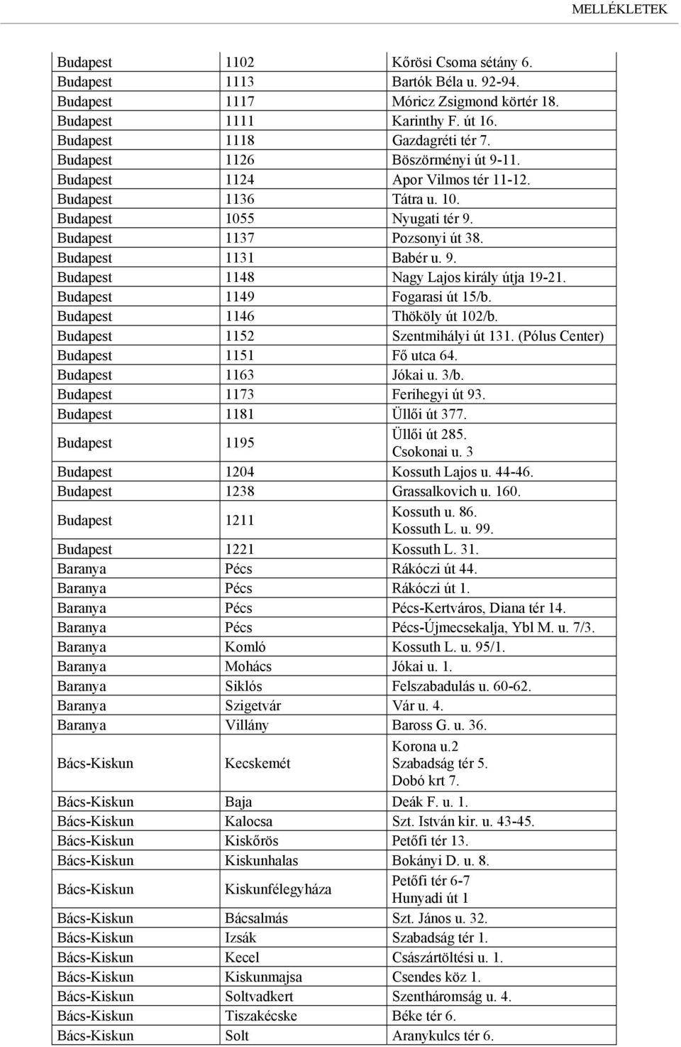 Budapest 1149 Fogarasi út 15/b. Budapest 1146 Thököly út 102/b. Budapest 1152 Szentmihályi út 131. (Pólus Center) Budapest 1151 Fő utca 64. Budapest 1163 Jókai u. 3/b. Budapest 1173 Ferihegyi út 93.