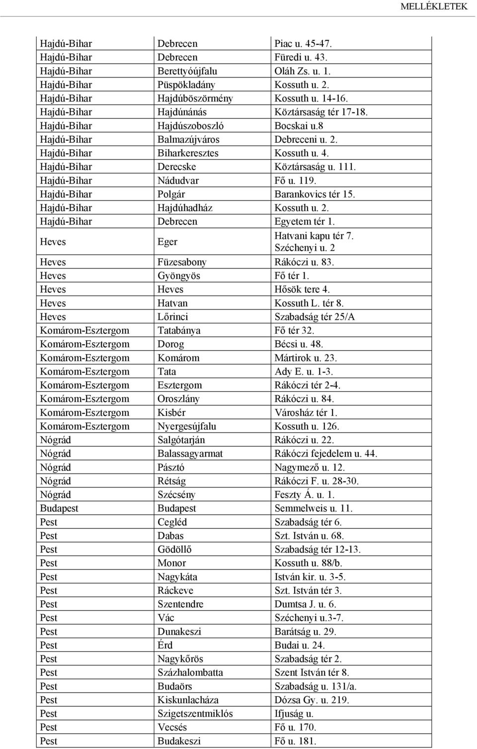 Hajdú-Bihar Derecske Köztársaság u. 111. Hajdú-Bihar Nádudvar Fő u. 119. Hajdú-Bihar Polgár Barankovics tér 15. Hajdú-Bihar Hajdúhadház Kossuth u. 2. Hajdú-Bihar Debrecen Egyetem tér 1.