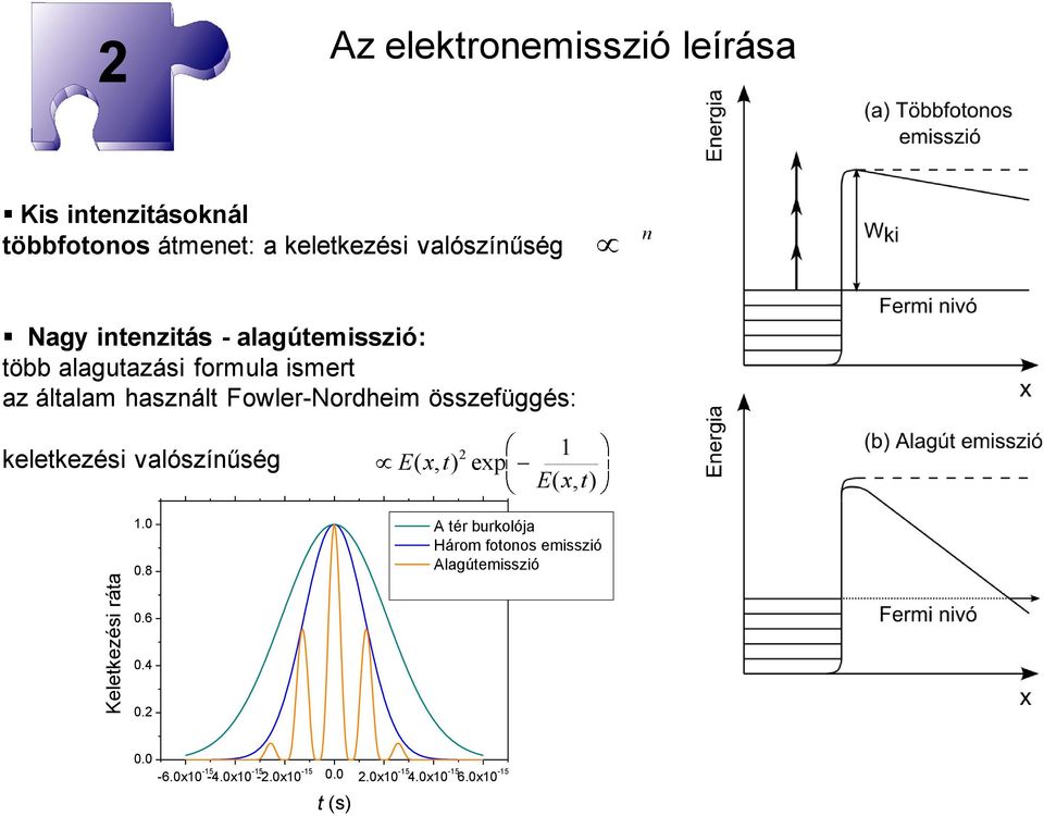 Fowler-Nordheim összefüggés: keletkezési valószínűség E( x, t) 2 exp 1 E( x, t) 1.0 0.