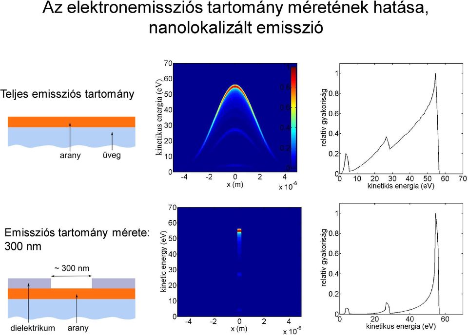emisszió Teljes emissziós