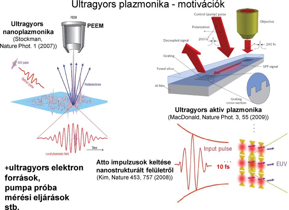 3, 55 (2009)) +ultragyors elektron források, pumpa próba mérési eljárások stb.