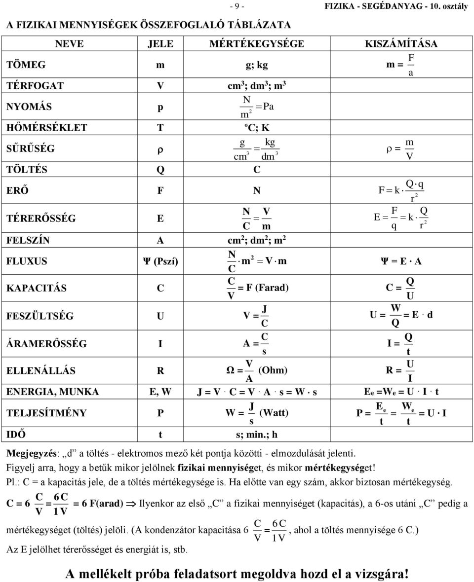 FELSZÍN A c ; d ; FLUXUS Ψ (Pszí) N C Ψ = E A KAPACITÁS C C = F (Farad) Q C = U FESZÜLTSÉG U J = C W U = = E d Q ÁRAMERŐSSÉG I A = s C I = t Q ELLENÁLLÁS R Ω = A (Oh) R = I U ENERGIA, MUNKA E, W J =