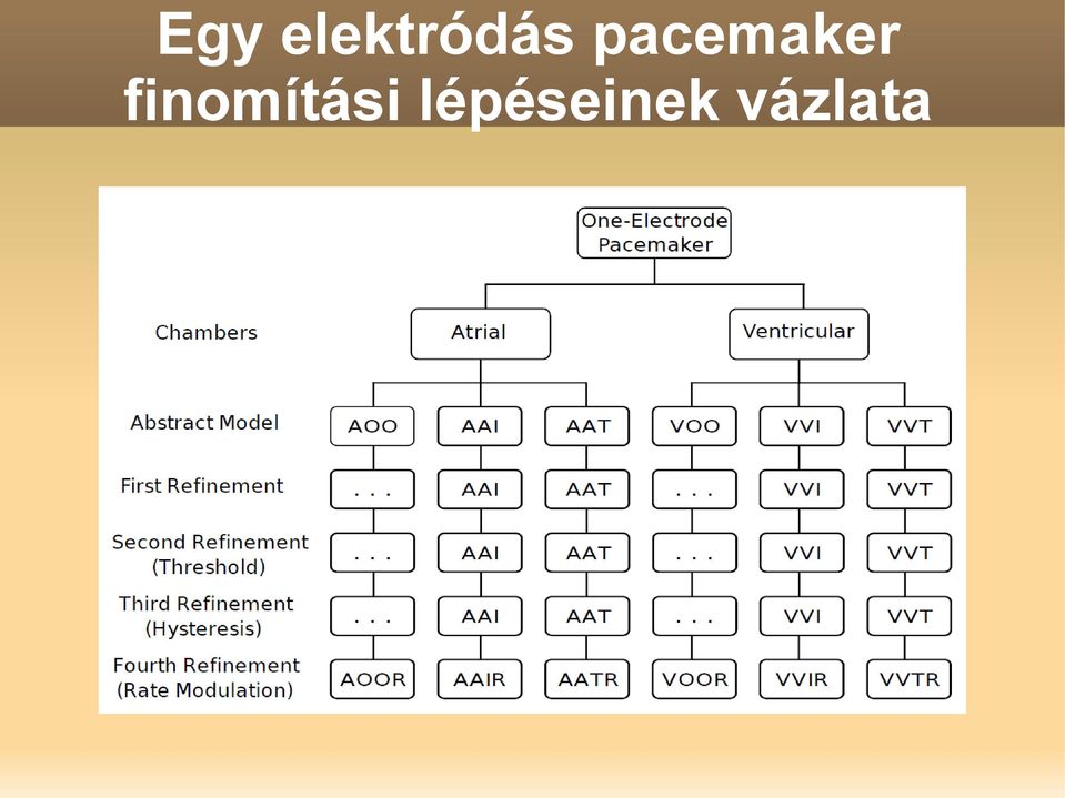 pacemaker