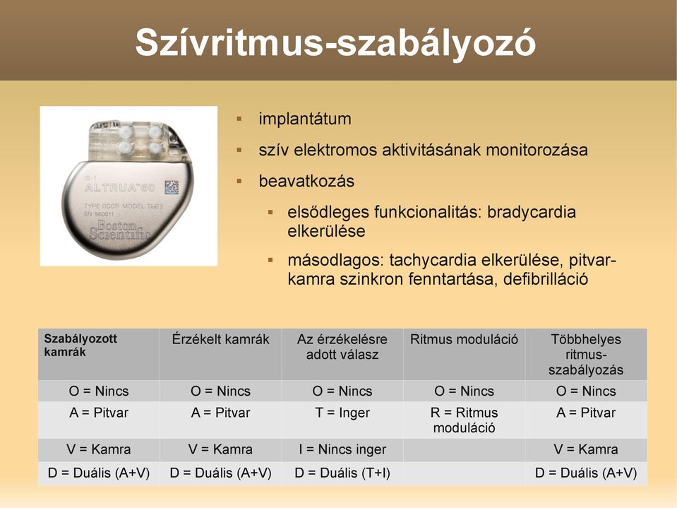 adott válasz Ritmus moduláció Többhelyes ritmusszabályozás O = Nincs O = Nincs O = Nincs O = Nincs O = Nincs A = Pitvar A = Pitvar T =