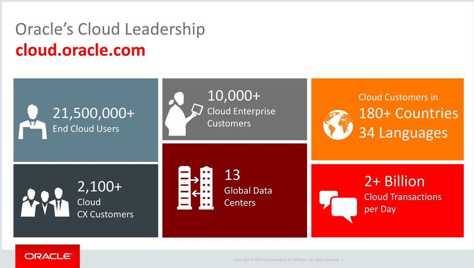 Customers Cloud Customers in 180+ Countries 34 Languages