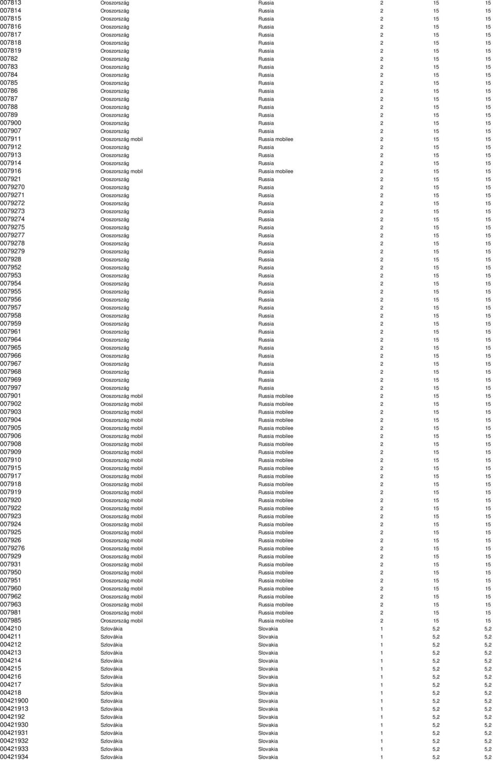 15 15 00787 Oroszország Russia 2 15 15 00788 Oroszország Russia 2 15 15 00789 Oroszország Russia 2 15 15 007900 Oroszország Russia 2 15 15 007907 Oroszország Russia 2 15 15 007911 Oroszország mobil