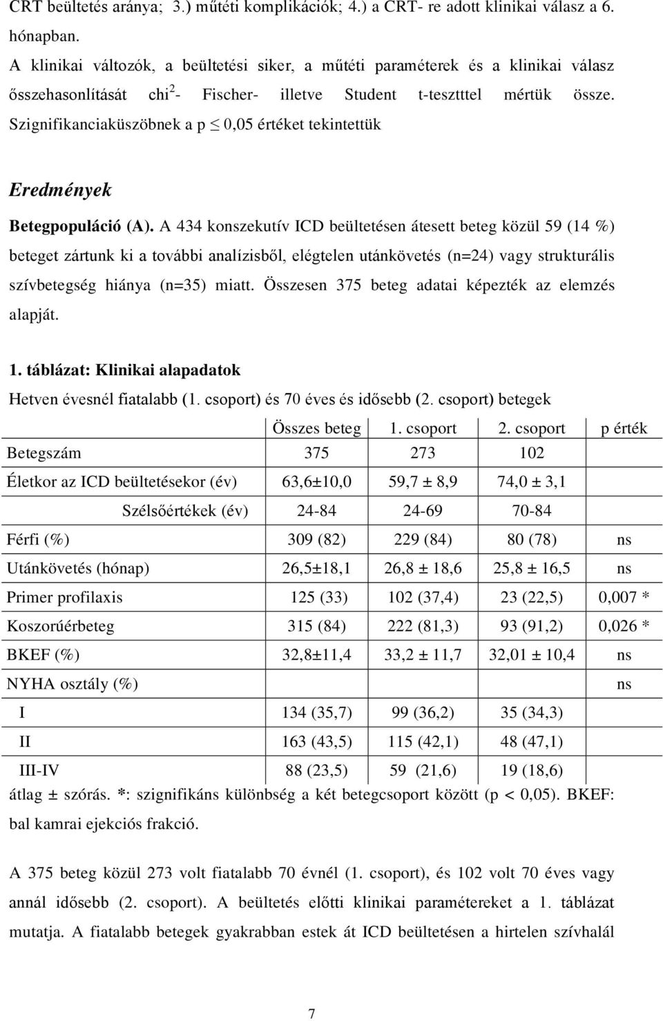 táblázat: Klinikai alapadatok Összes beteg 1. csoport 2.