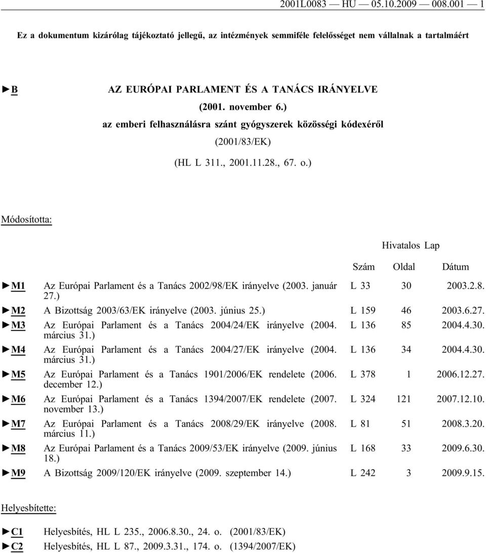 ) Módosította: Hivatalos Lap Szám Oldal Dátum M1 Az Európai Parlament és a Tanács 2002/98/EK irányelve (2003. január L 33 30 2003.2.8. 27.) M2 A Bizottság 2003/63/EK irányelve (2003. június 25.