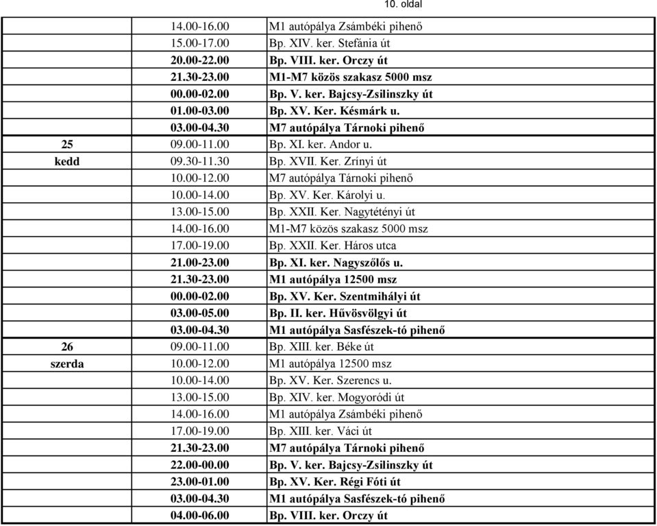 00 M1-M7 közös szakasz 5000 msz 17.00-19.00 Bp. XXII. Ker. Háros utca 21.00-23.00 Bp. XI. ker. Nagyszőlős u. 03.00-05.00 Bp. II. ker. Hűvösvölgyi út 03.00-04.30 M1 autópálya Sasfészek-tó pihenő 26 09.