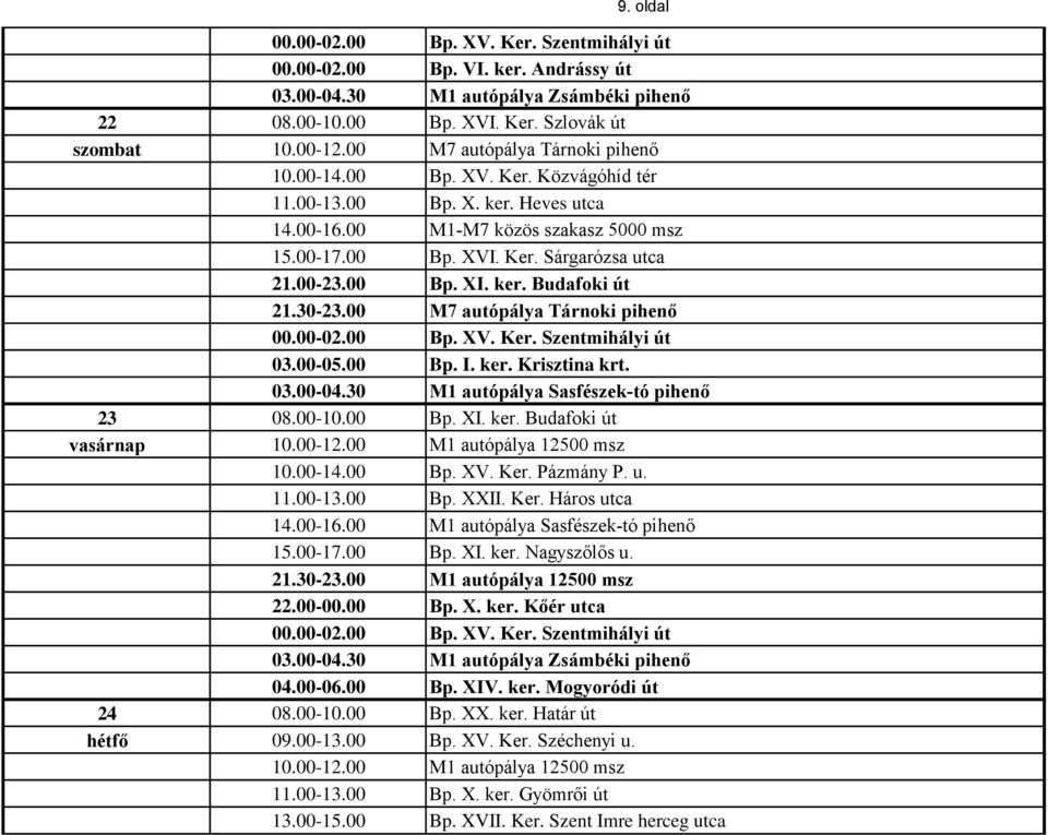 30 M1 autópálya Sasfészek-tó pihenő 23 08.00-10.00 Bp. XI. ker. Budafoki út vasárnap 10.00-12.00 M1 autópálya 12500 msz 10.00-14.00 Bp. XV. Ker. Pázmány P. u. 11.00-13.00 Bp. XXII. Ker. Háros utca 14.