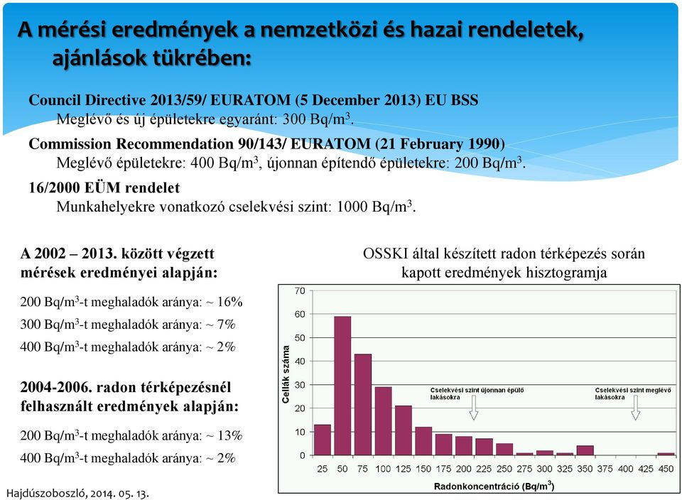 16/2000 EÜM rendelet Munkahelyekre vonatkozó cselekvési szint: 1000 Bq/m 3. A 2002 2013.