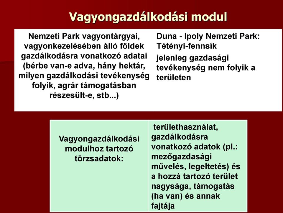..) Duna - Ipoly Nemzeti Park: Tétényi-fennsík jelenleg gazdasági tevékenység nem folyik a területen Vagyongazdálkodási modulhoz