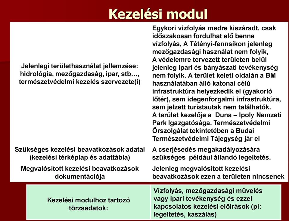 használat nem folyik, A védelemre tervezett területen belül jelenleg ipari és bányászati tevékenység nem folyik.