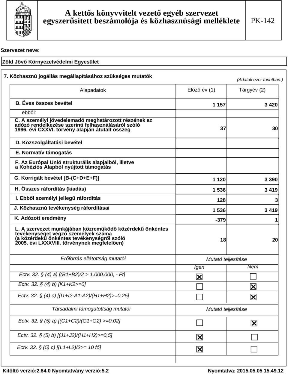 Normatív támogatás F. Az Európai Unió strukturális alapjaiból, illetve a Kohéziós Alapból nyújtott támogatás G. Korrigált bevétel [B-(C+D+E+F)] H. Összes ráfordítás (kiadás) I.