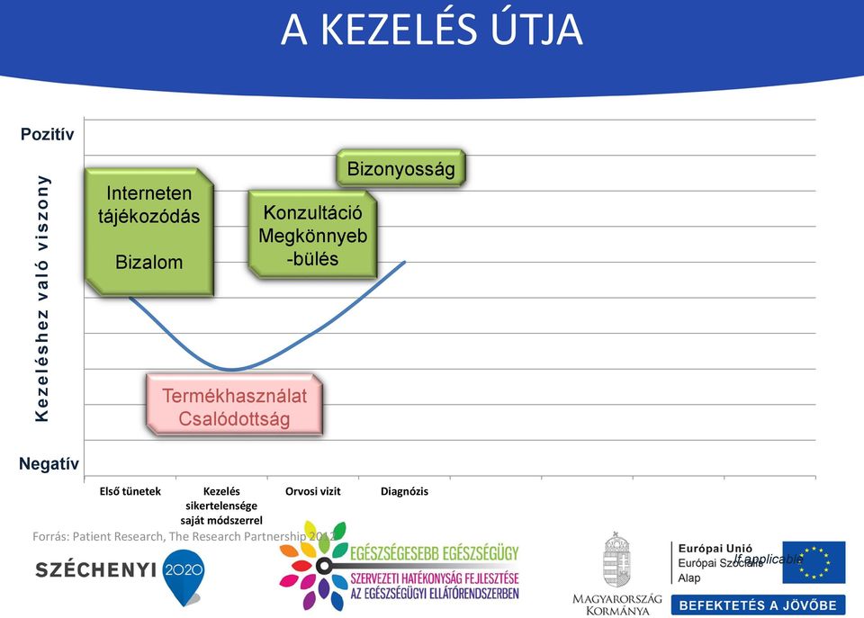 Csalódottság Negatív Első tünetek Kezelés sikertelensége saját módszerrel