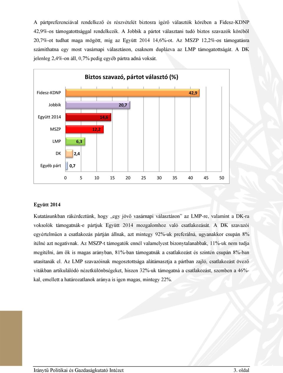 Az MSZP 12,2%-os támogatásra számíthatna egy most vasárnapi választáson, csaknem duplázva az LMP támogatottságát. A DK jelenleg 2,4%-on áll, 0,7% pedig egyéb pártra adná voksát.