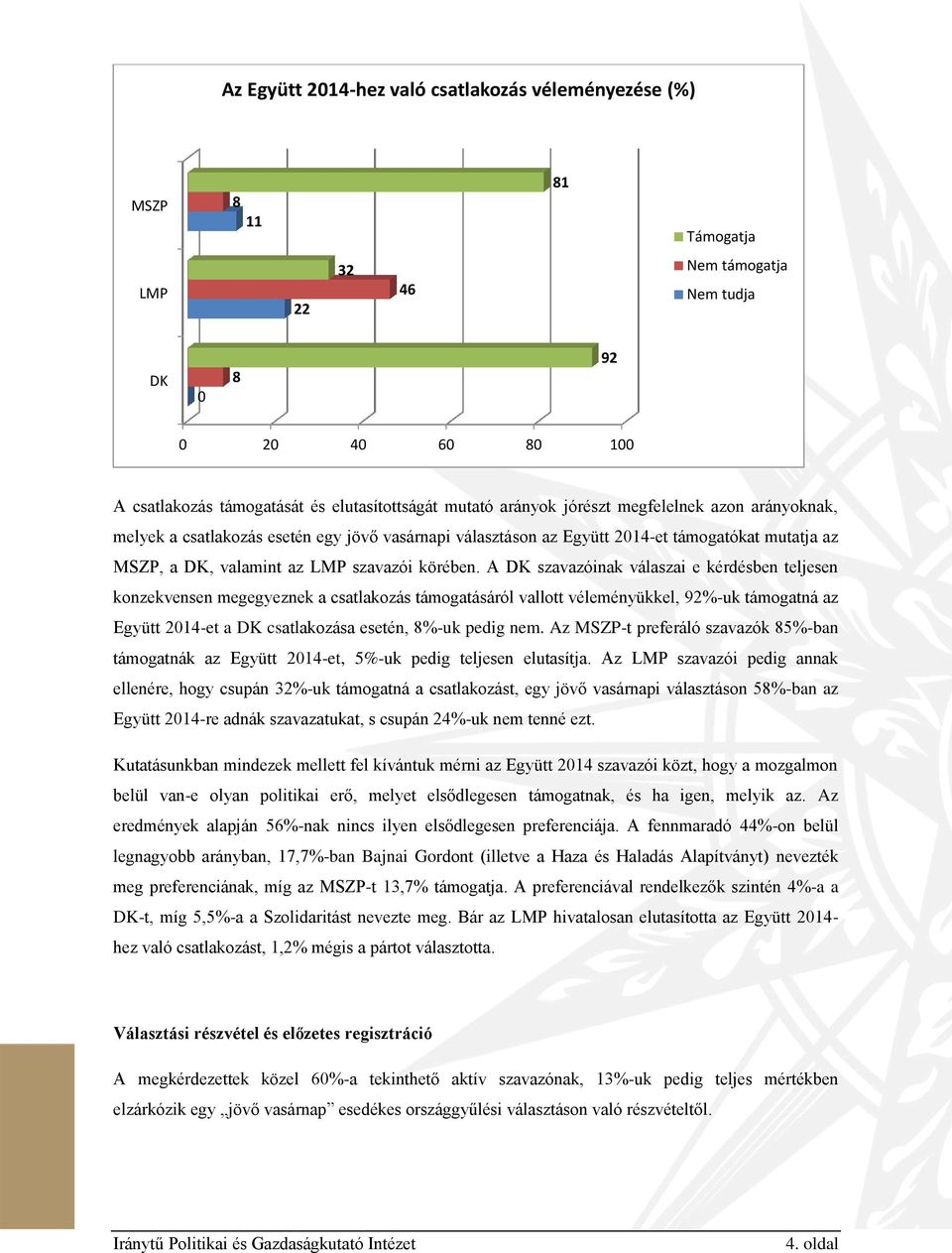 A DK szavazóinak válaszai e kérdésben teljesen konzekvensen megegyeznek a csatlakozás támogatásáról vallott véleményükkel, 92%-uk támogatná az Együtt 2014-et a DK csatlakozása esetén, 8%-uk pedig nem.