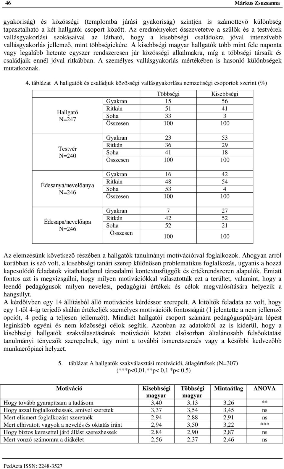 A kisebbségi magyar hallgatók több mint fele naponta vagy legalább hetente egyszer rendszeresen jár közösségi alkalmakra, míg a többségi társaik és családjaik ennél jóval ritkábban.